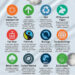 Certifications textiles 2025